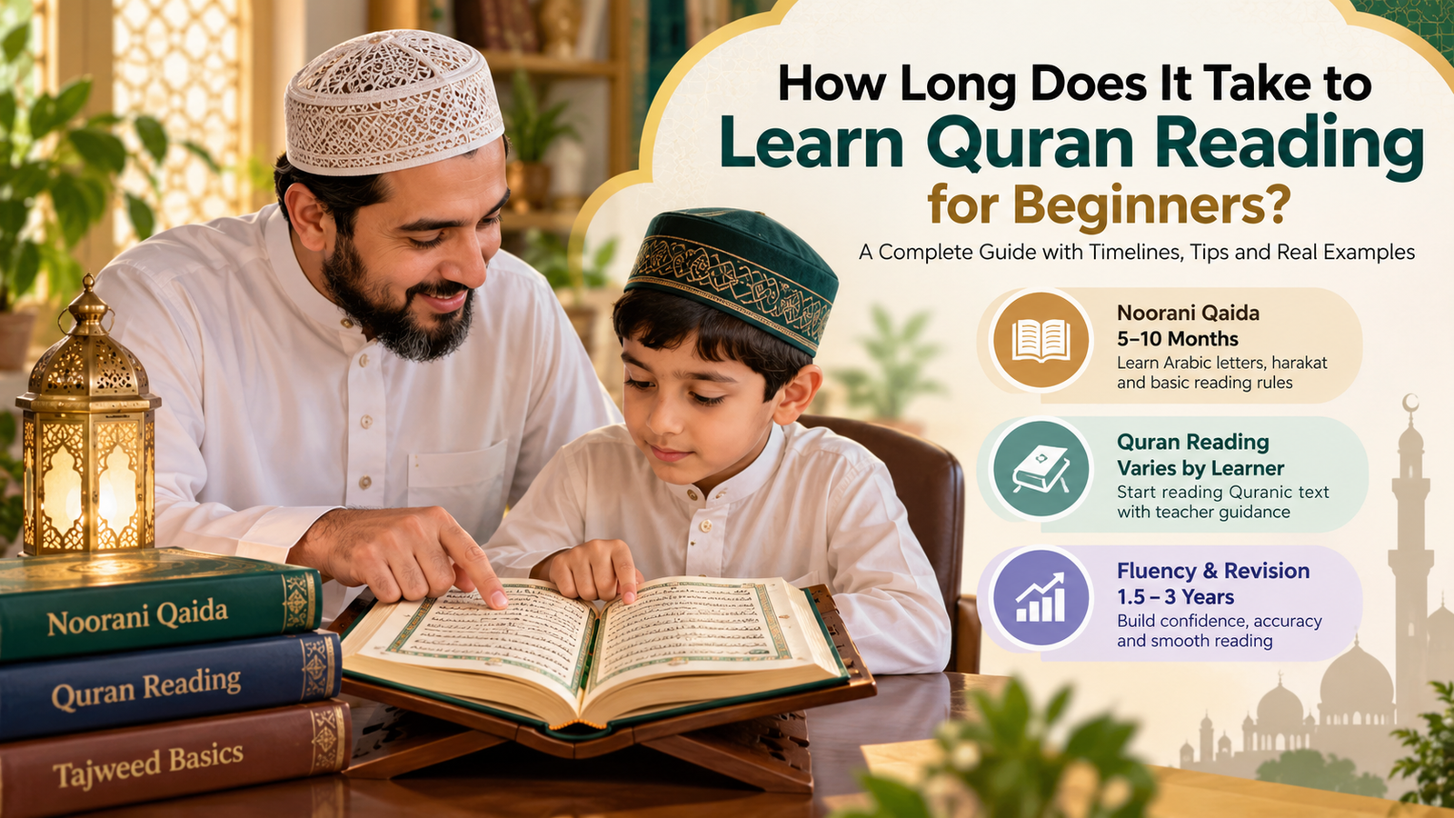 How long to learn Quran reading for beginners with a teacher guiding a child through Quran reading